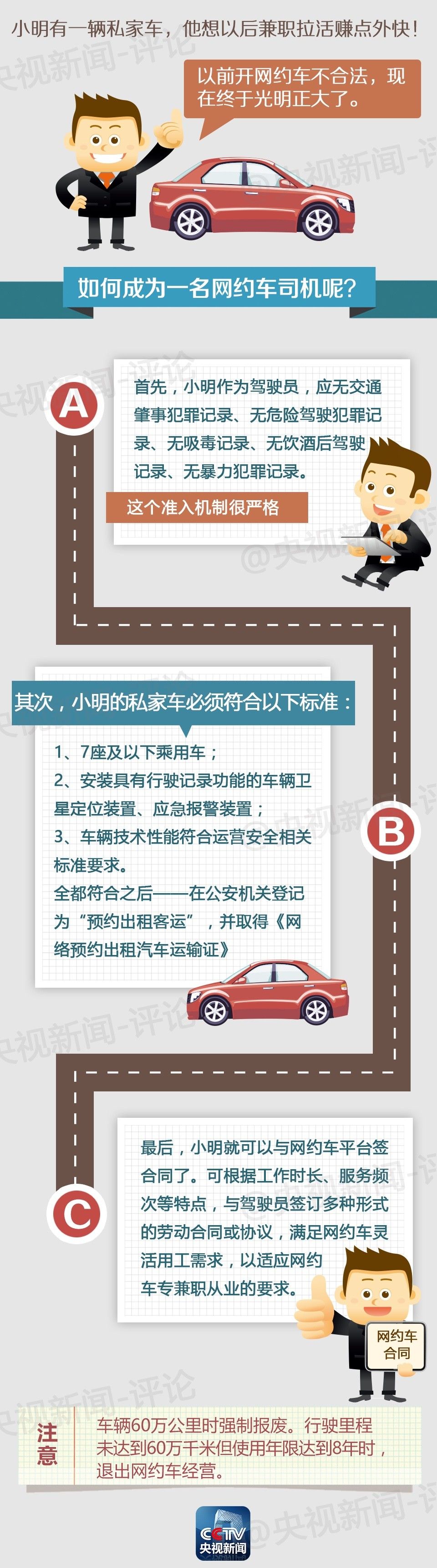 网约车新规出台如何影响你我的日常出行